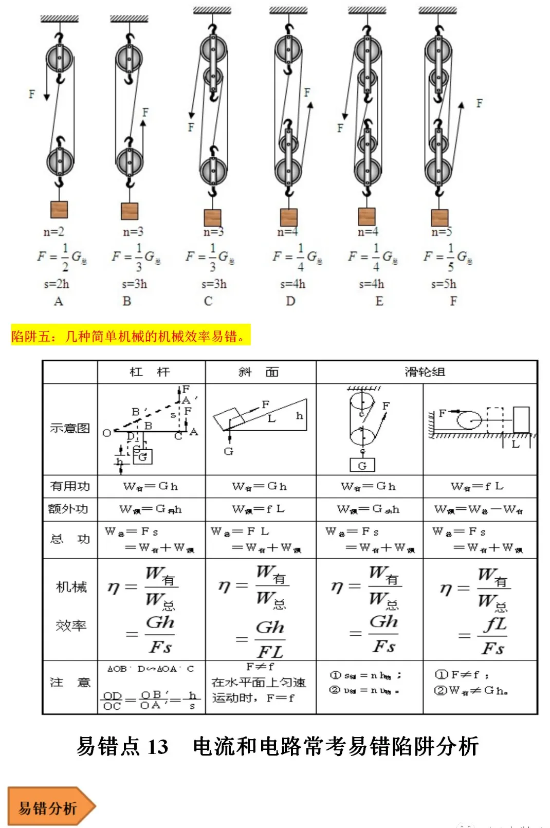 【中考物理】中考物理常考易错陷阱汇总 第14张