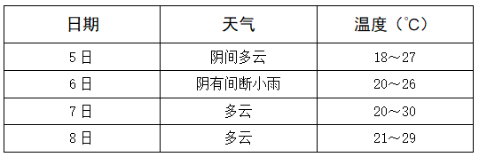 高考加油站丨高考路上 气象随行 第4张