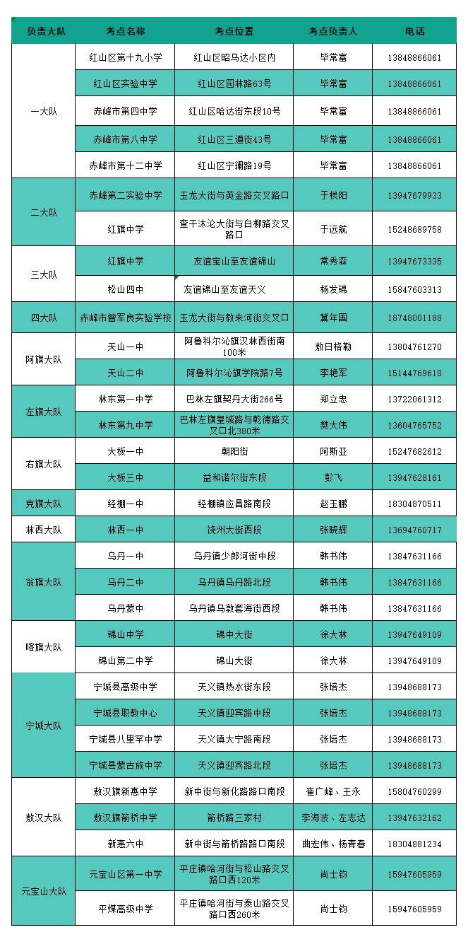 赤峰交警公布全市高考各考点紧急救助电话! 第4张