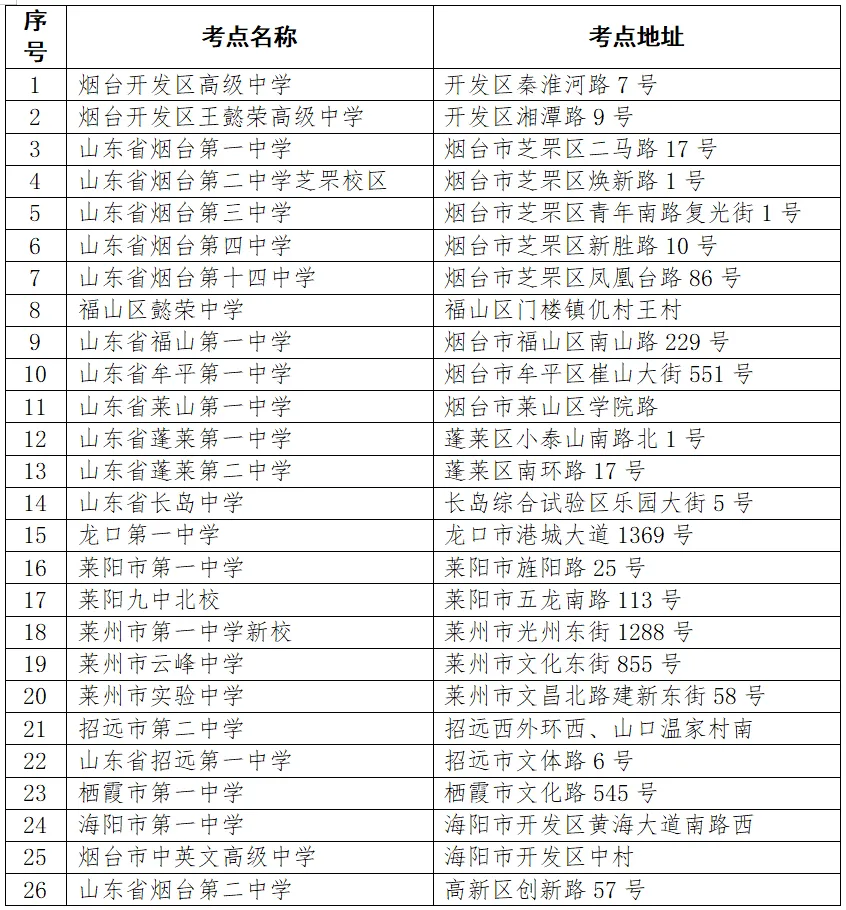 高考在即,烟台各大考点交通提示出炉→ 第6张