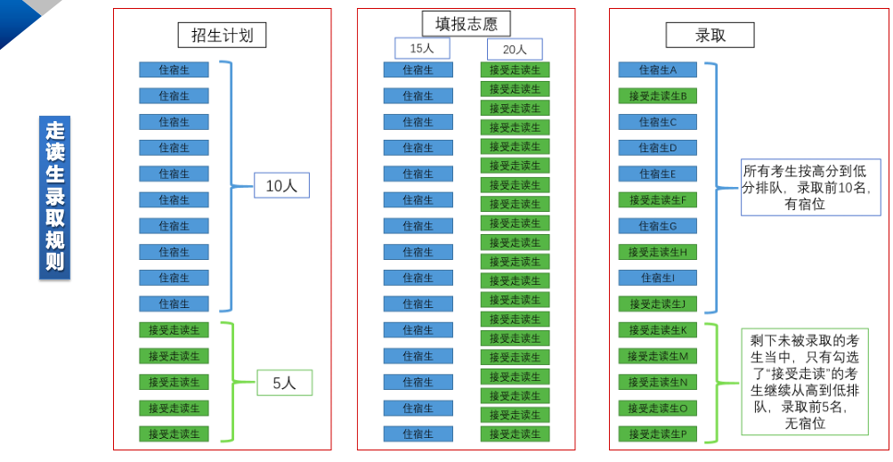 2024年东莞中考志愿填报指南请收好 第7张