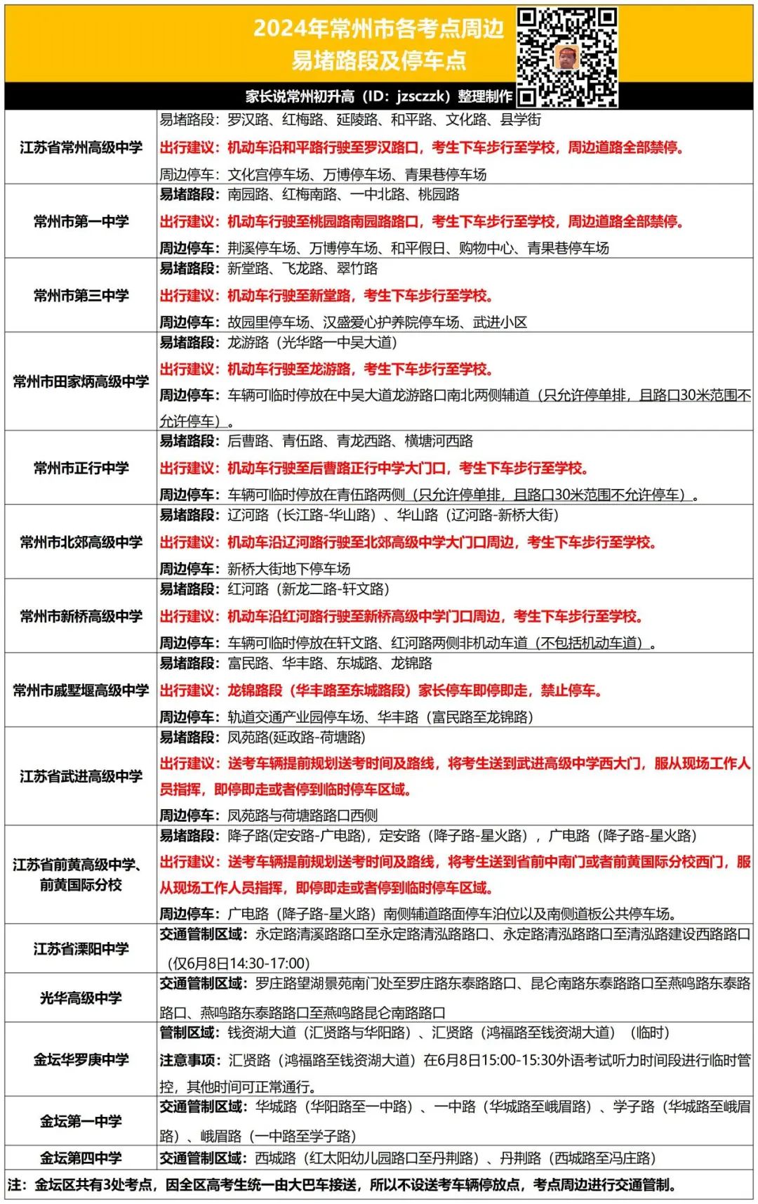 高考顺利!重要提醒请查收! 第3张