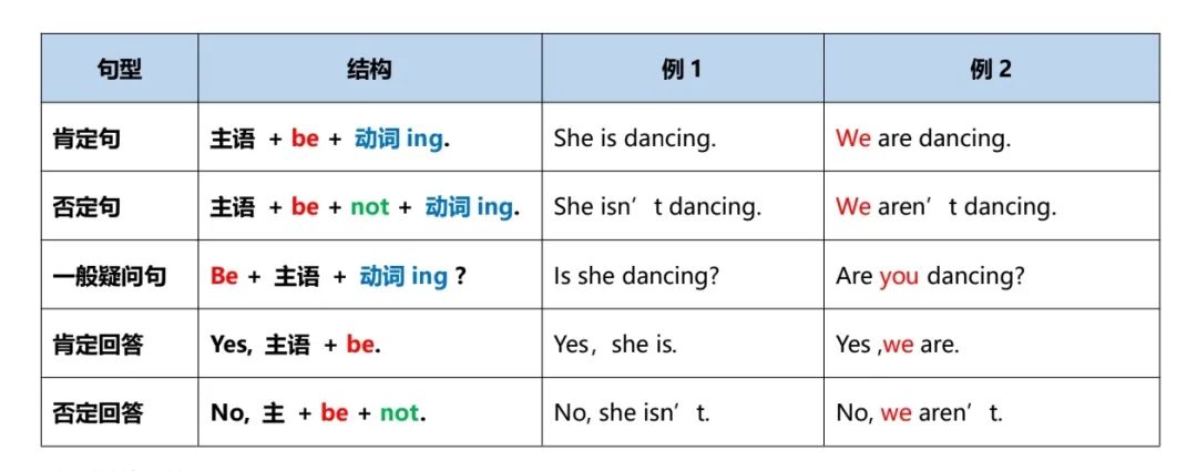 小学语法训练 第6张