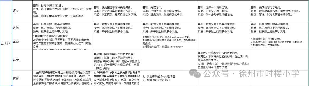 徐州市时楼小学2024春学期第十六周公示作业 第8张