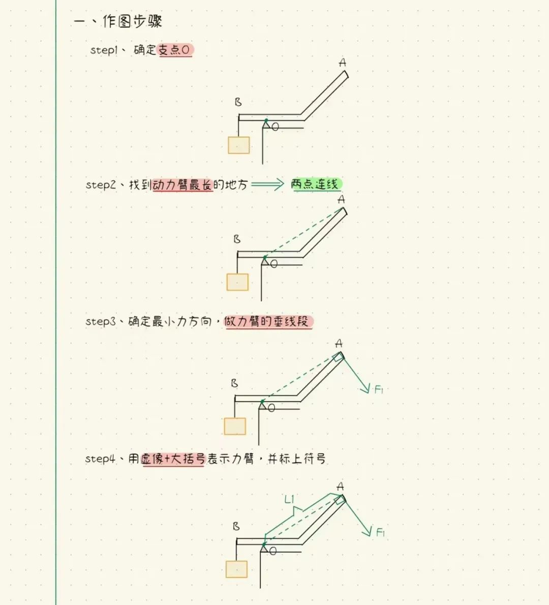 中考物理复习:杠杆原理 第8张