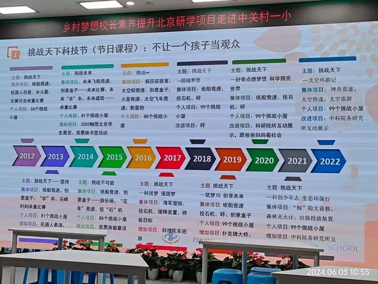 赤峰市名校长培养工程 | 小学阶段校长跟岗研学第一天纪实 第12张