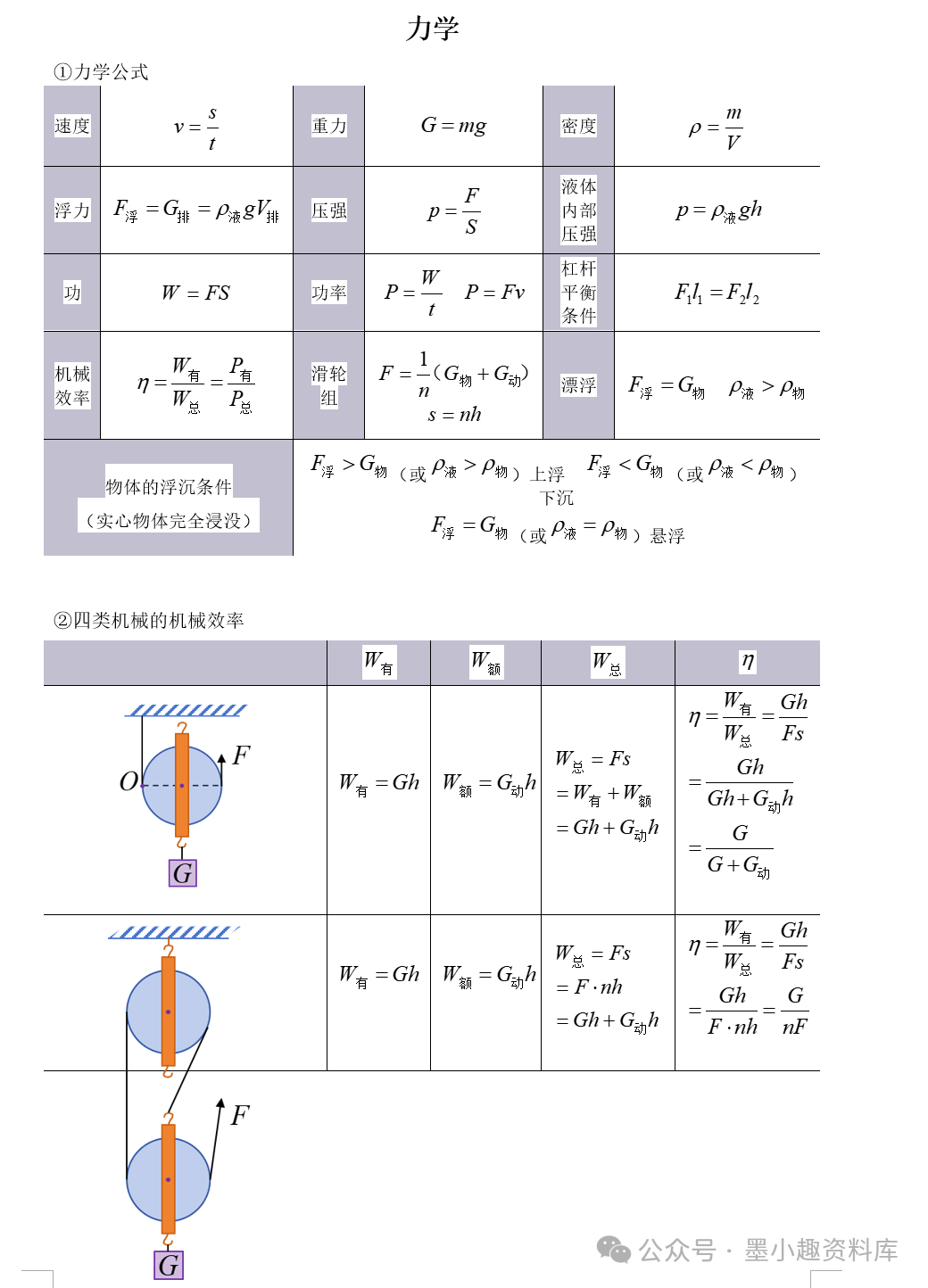 2024版中考物理考前速记合订本 第4张