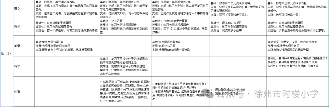 徐州市时楼小学2024春学期第十六周公示作业 第7张