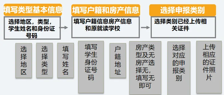 长宁镇石下屯小学2024年一年级新生招生公告 第7张