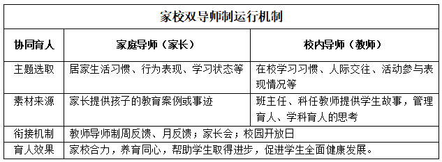 【优质均衡·招生季】 | 宝安小学(集团)红树林外国语小学2024年秋季义务教育招生指引 第9张