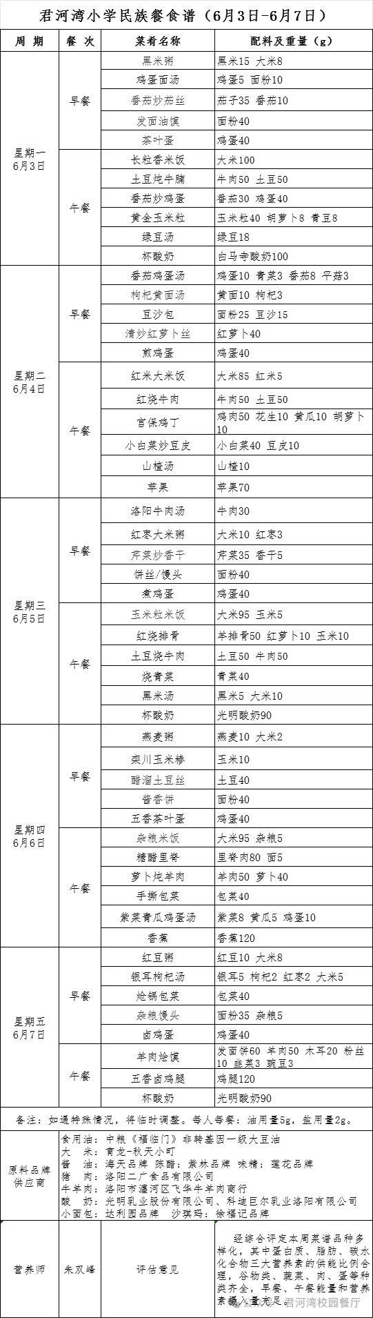 【君河湾小学营养餐】6月3日--6月7日食谱 第17张