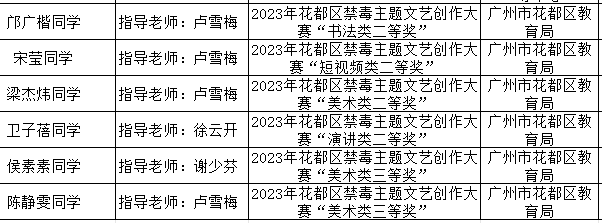 花城街杨屋第一小学第十六周升旗仪式 第38张