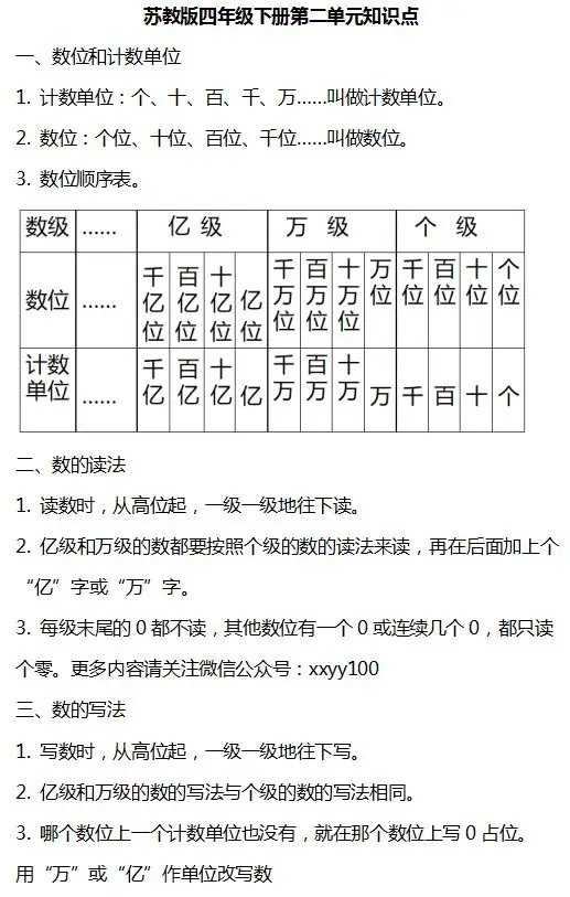 小学数学1-6年级下册个单元知识汇总,速速收藏! 第31张