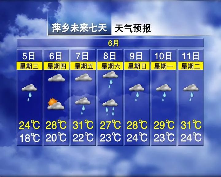 局部暴雨!气温适宜!江西高考期间天气…… 第7张