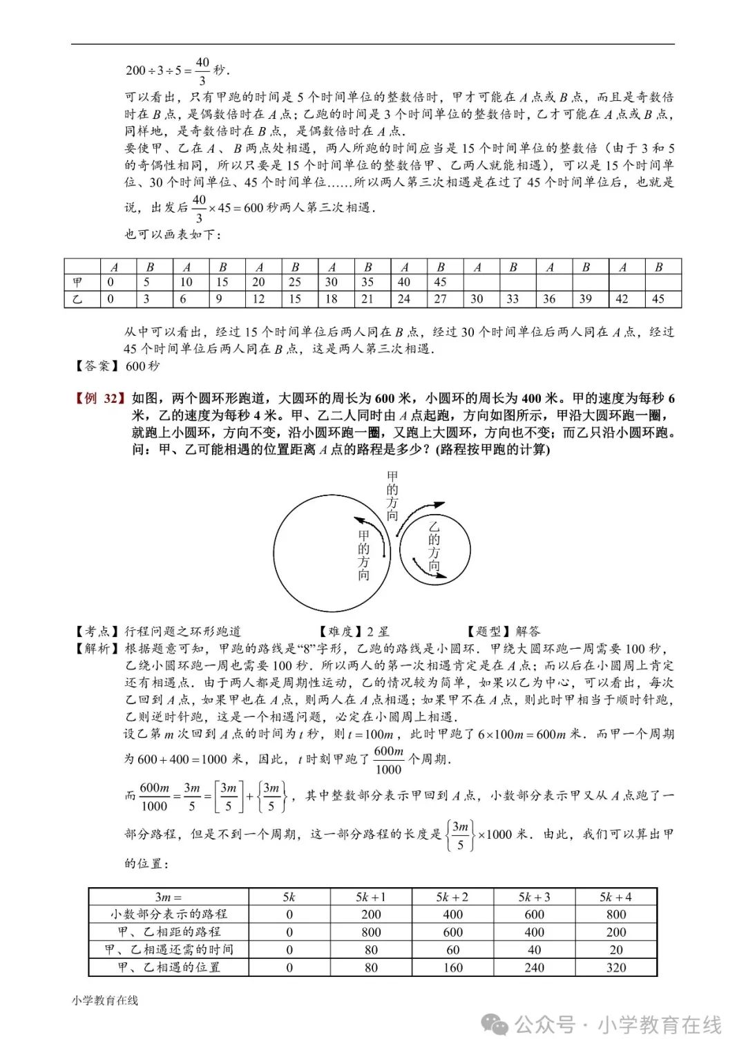 小学奥数精讲精析:30 环形跑道问题 第16张