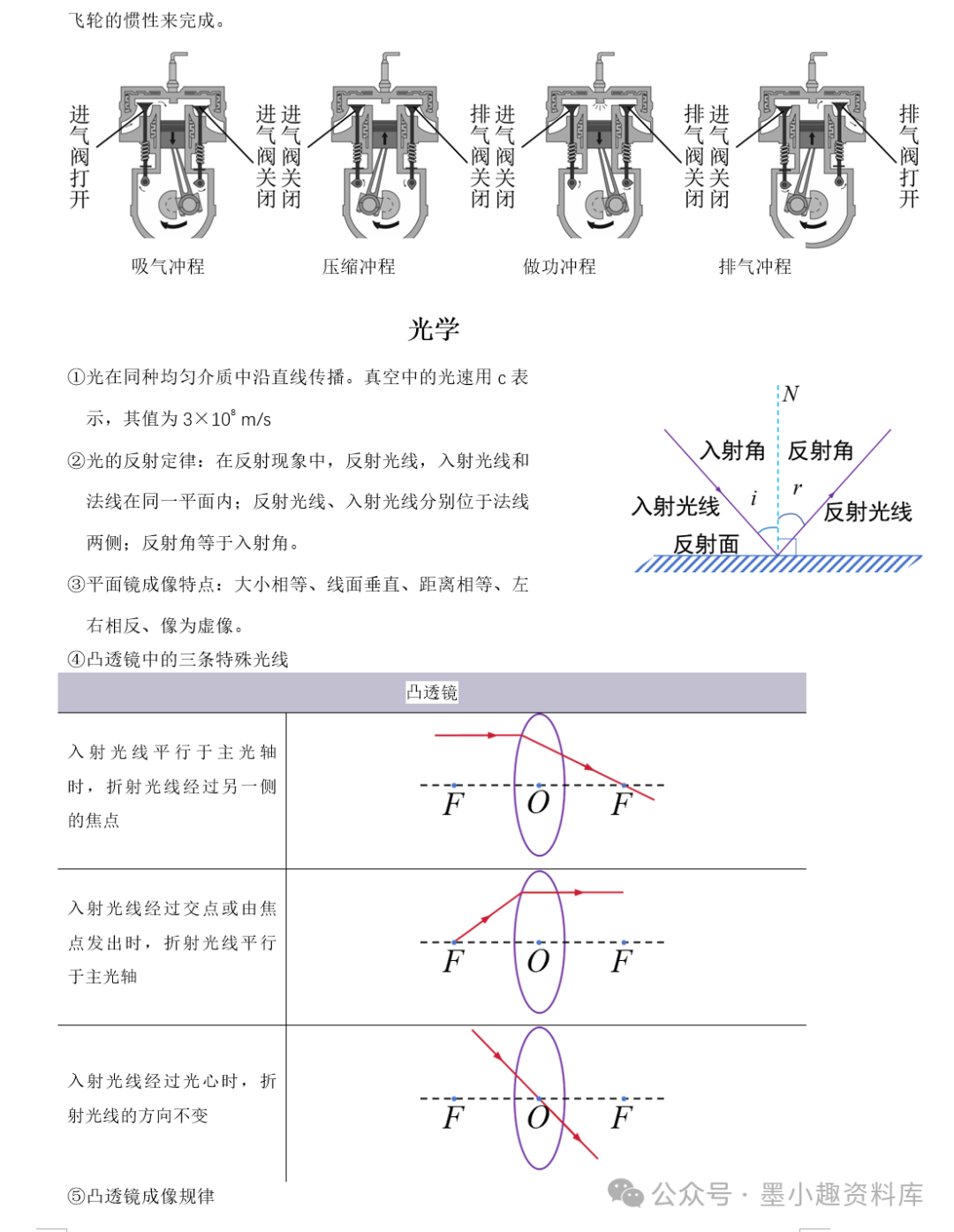 2024版中考物理考前速记合订本 第7张