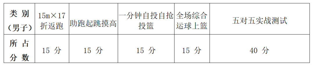 2024年石家庄市第二中学中考高水平运动员测试时间及测试内容 第1张