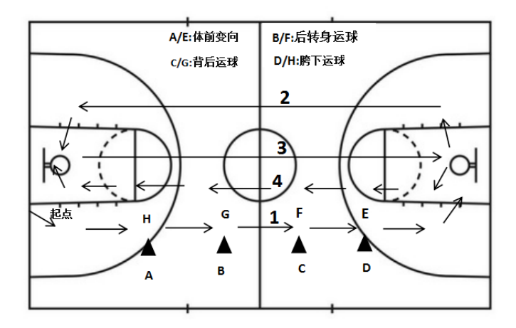 2024年石家庄市第二中学中考高水平运动员测试时间及测试内容 第7张