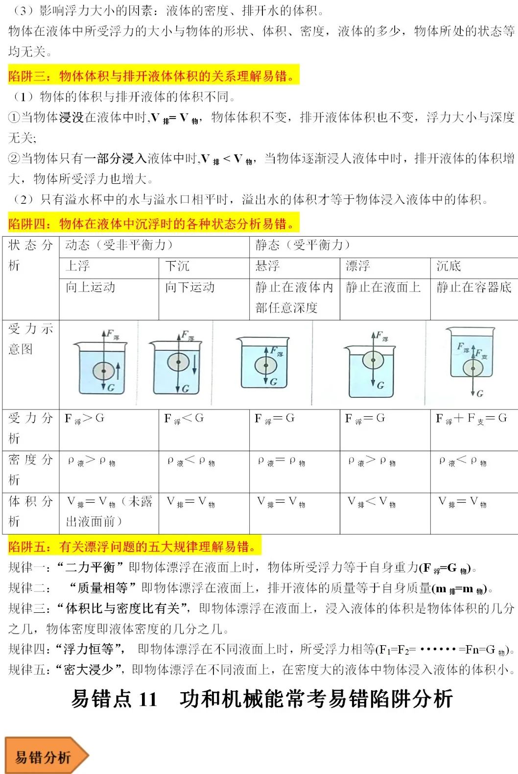 2024中考物理常考易错陷阱汇总 第10张