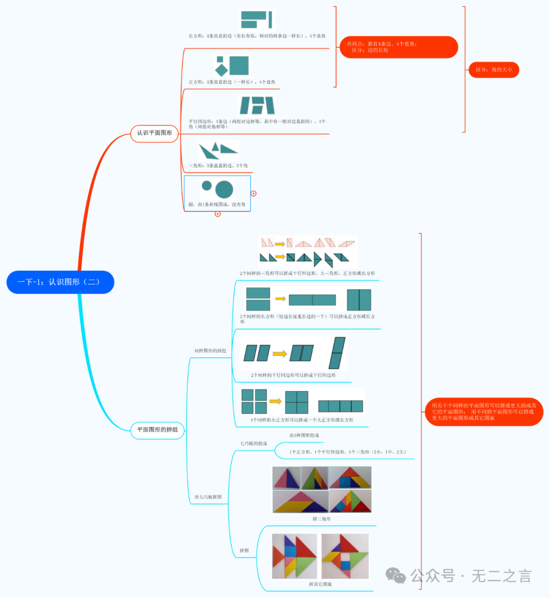 思维导图汇总|小学一年级数学(下册) 第3张