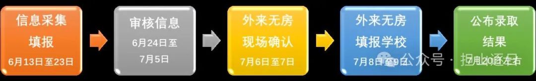 济南市槐荫区担山屯小学2024年新生招生简章 第3张