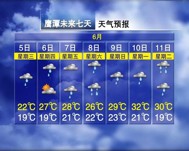 局部暴雨!气温适宜!江西高考期间天气…… 第8张