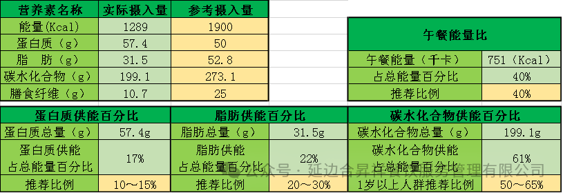 【菜谱】6.3--6.7龙井市东山实验小学校午餐菜谱 第10张