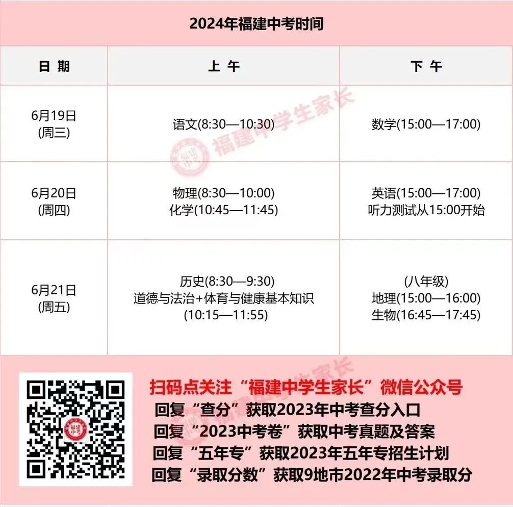 中考这些“隐形规则”中招概率大!不注意直接得0分!附阅卷流程 第1张