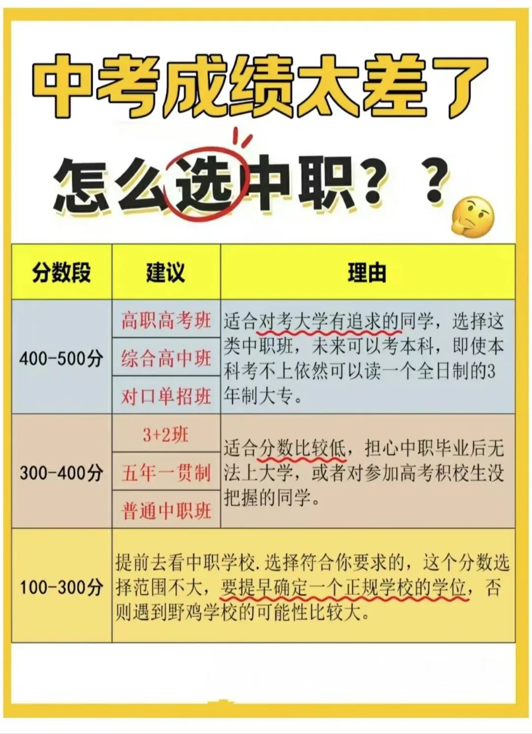 中考成绩不理想怎么办,不用担心,教你怎么选学校! 第1张