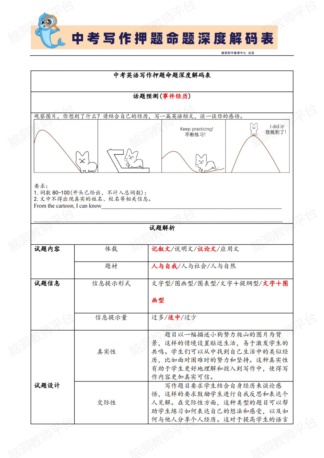 【去年押中, 今年精彩继续】中考英语写作无非就是这17个主题! 第20张