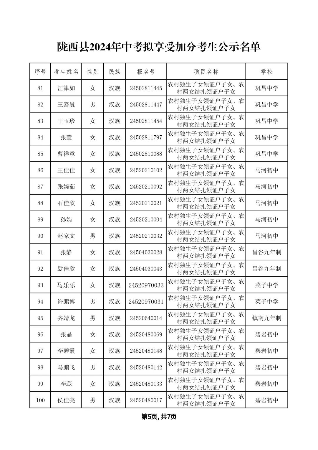 关于2024年陇西县中考拟享受加分考生名单的公示 第8张