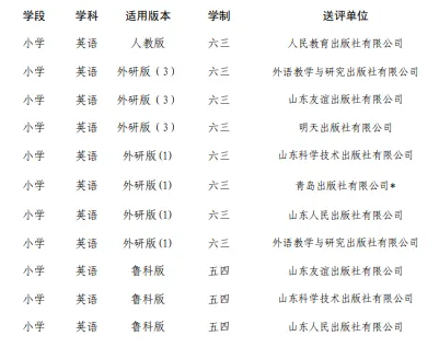 铝城第二小学2024春季教辅材料征订工作情况公示 第4张