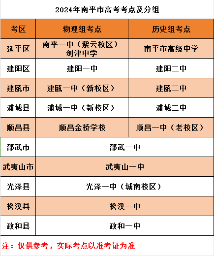 明天高考“踩点”注意事项! 第1张