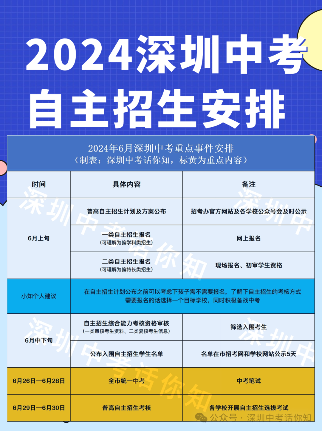 2024年深圳中考自主招生全攻略 第3张