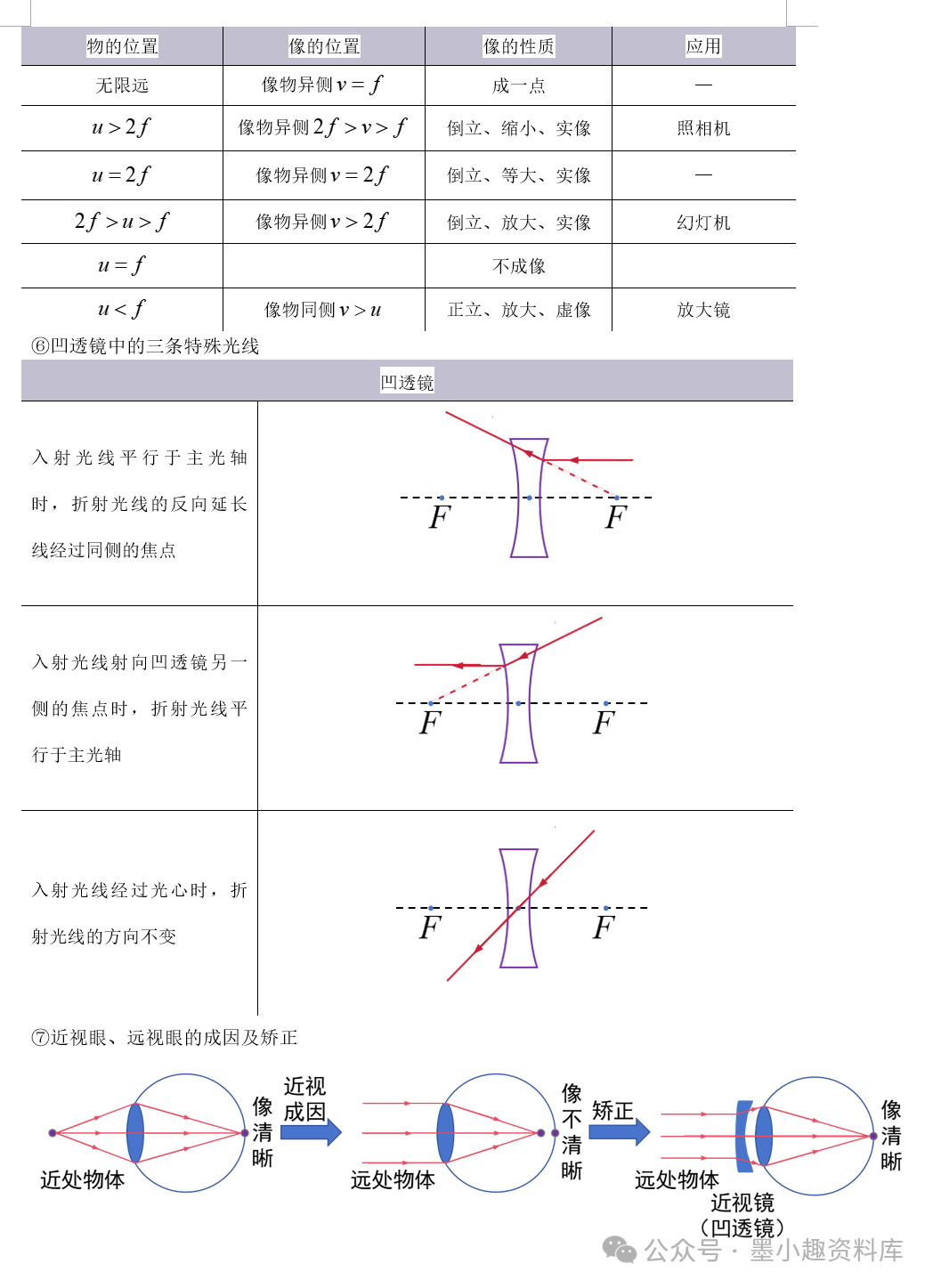 2024版中考物理考前速记合订本 第8张