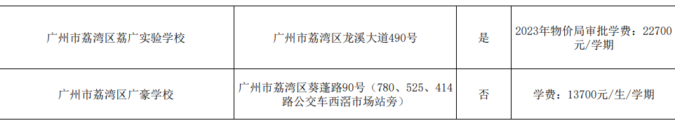 2024广州各区民办小学有哪些?收费多少? 第5张