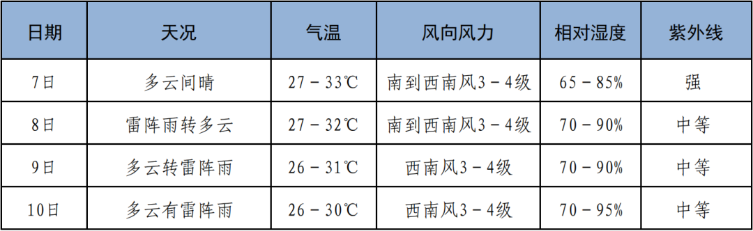 @三亚高考生 高考倒计时!考点高清示意图抢先看→ 第15张