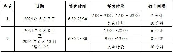 高考、端午节期间 洛阳地铁将延长运营时间 第2张