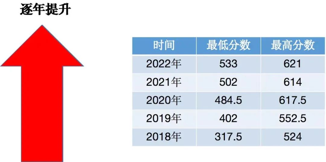 【中考资讯】大连市育才高级中学2024年招生简章 第16张