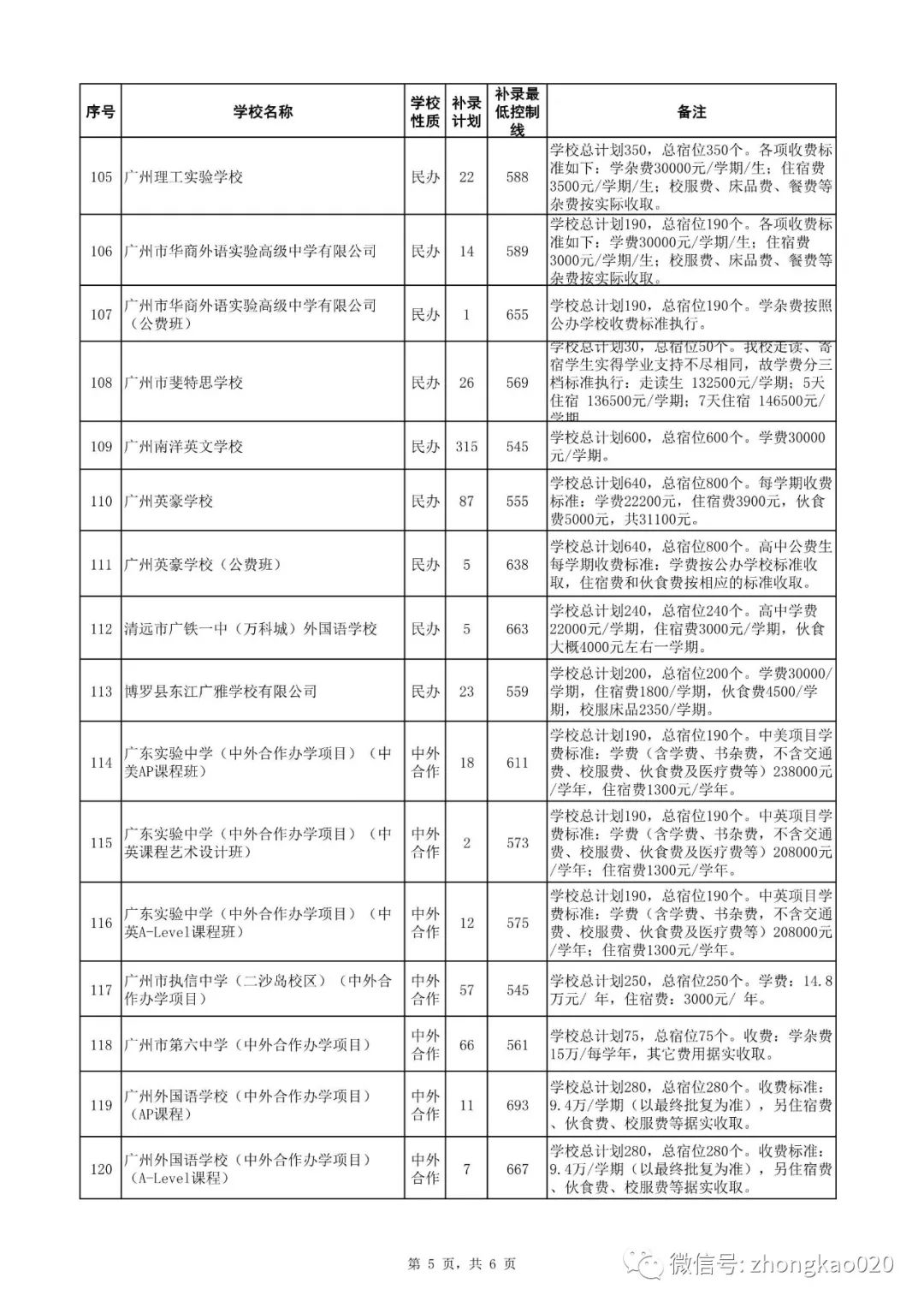 广州中考补录政策解读!附2023年中考补录规则和补录计划分数数据参考! 第14张