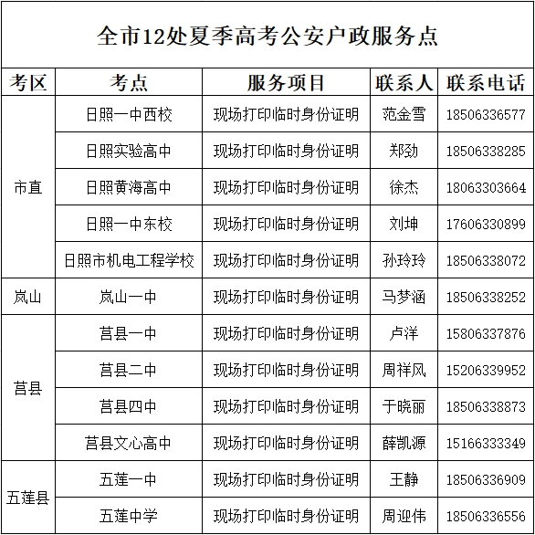 高考期间需要临时身份证明,最快1分钟! 第3张