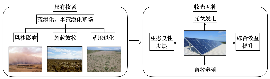 2024年中考地理终极押题第二期(解答题) 第10张