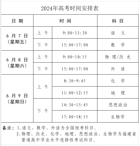 速看!莆田高考交通管制完整版来啦 第1张