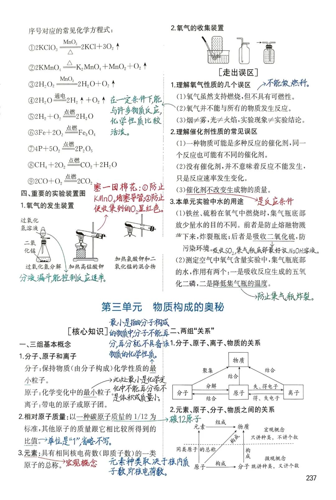 中考化学必考知识点 第3张