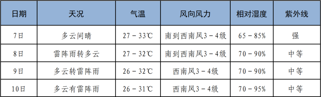 @三亚高考生 高考倒计时!考点高清示意图抢先看→ 第14张