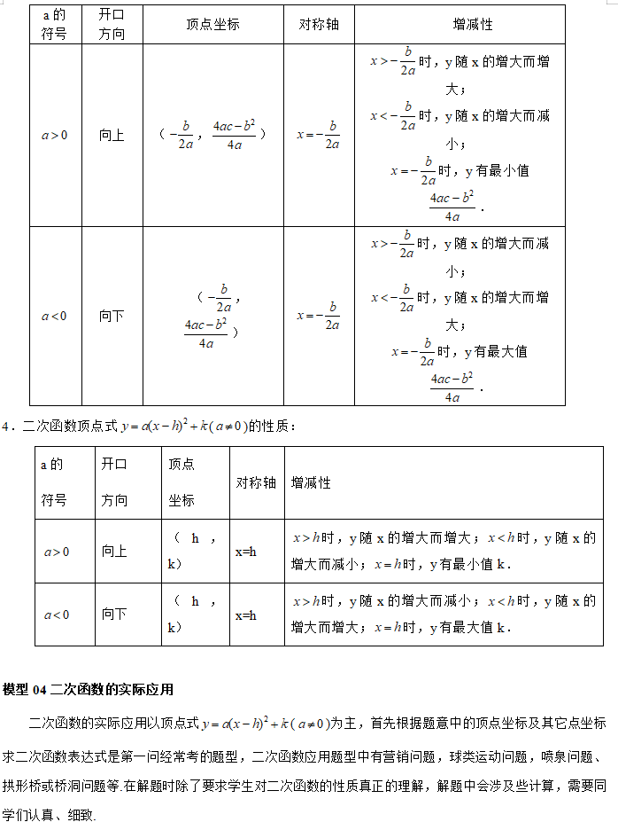 中考解题秘籍10-函数的综合应用解题步骤 第4张