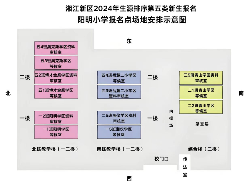 湘江新区2024年第五类新生报名阳明小学报名点现场报名家长须知 第6张