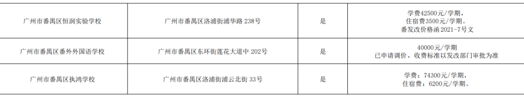 2024广州各区民办小学有哪些?收费多少? 第18张