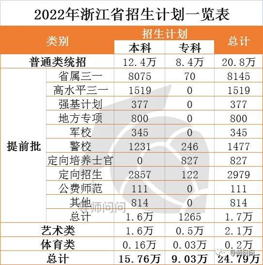 2024浙江高考人数出炉!2021-2023年高考报名人数、招生计划、录取人数、分段线、一分一段表 第3张