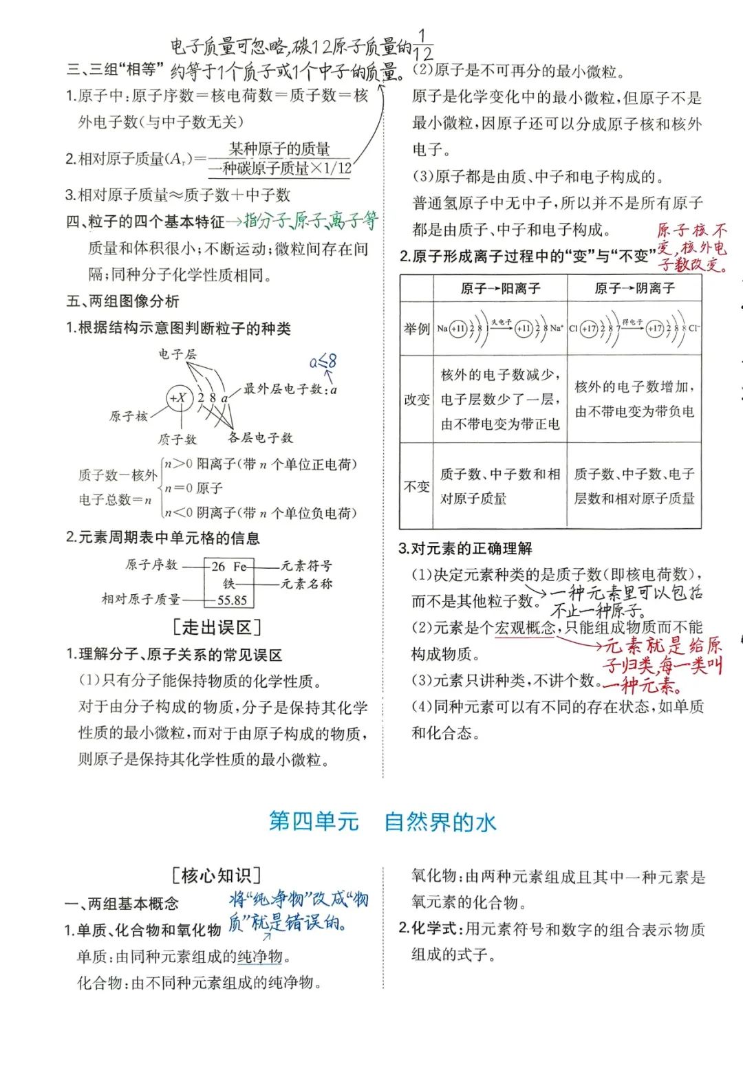 中考化学必考知识点 第4张